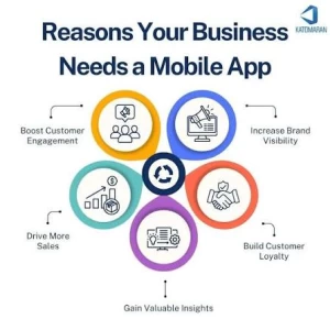 Top Benefits of Mobile App Development for Businesses