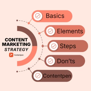How Content Marketing Helps Businesses Build Online Authorit